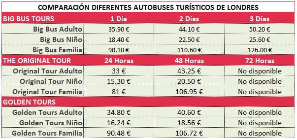 Comparacion precios autobuses turisticos de londres