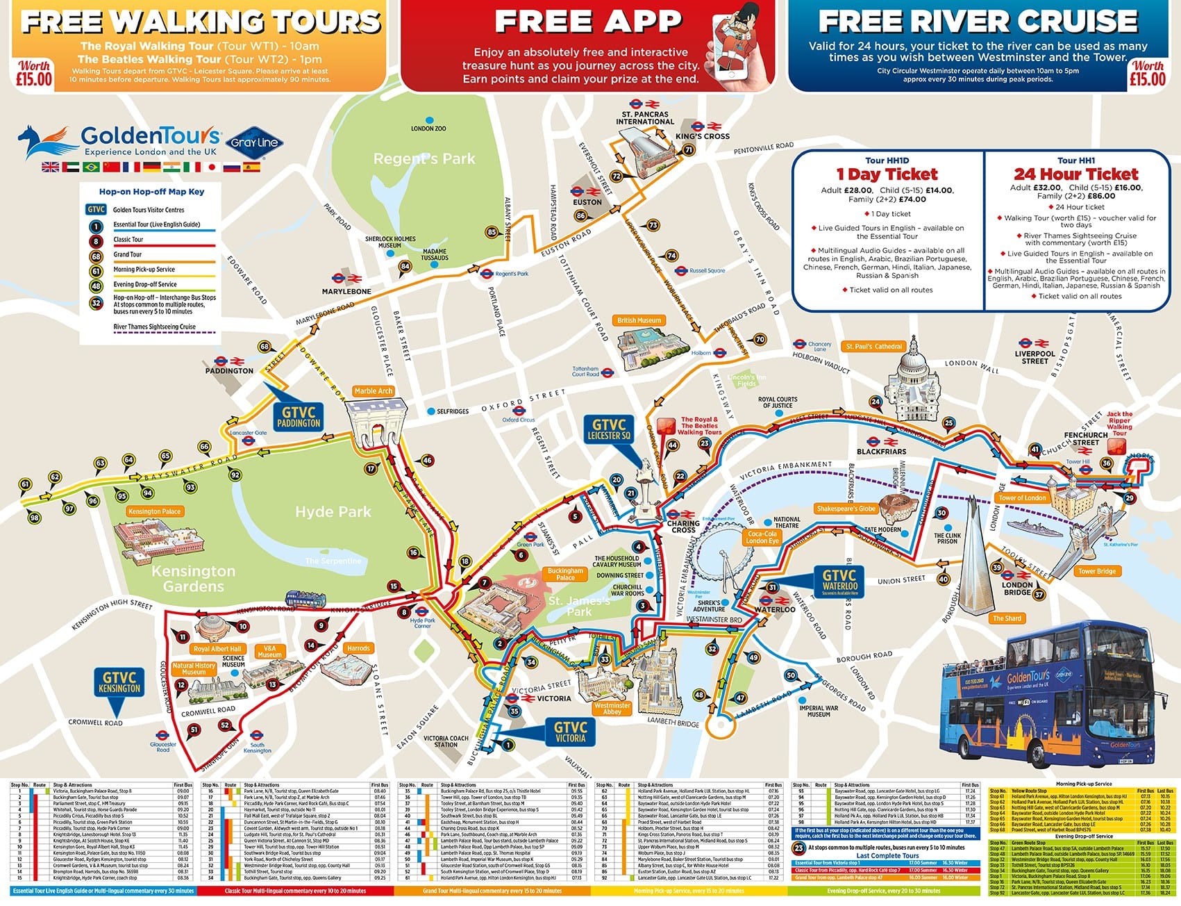 Cuál es el mejor Autobús Turístico de Londres 2019 | Comparación