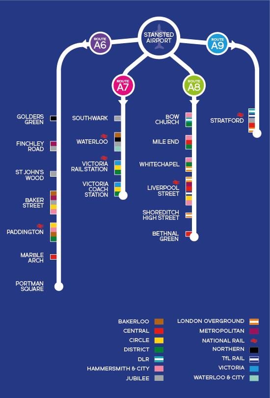 traslados aeropuertos de Londres